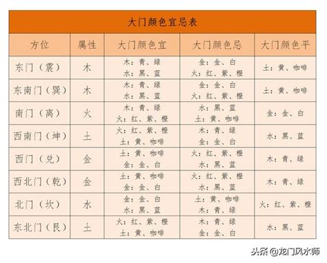 大門用什麼顏色|2024大門顏色風水攻略